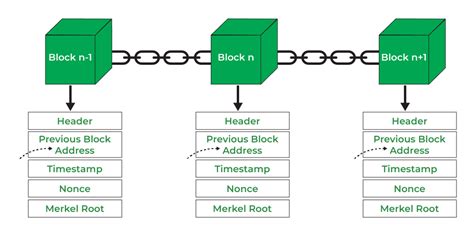 chain block games.